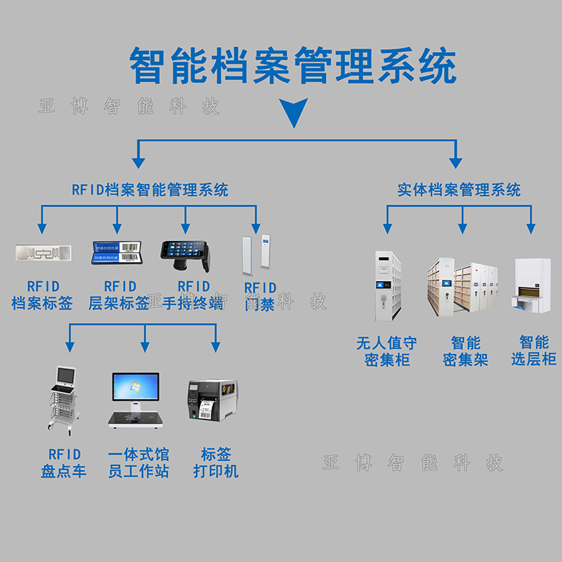 智能檔案管理系統