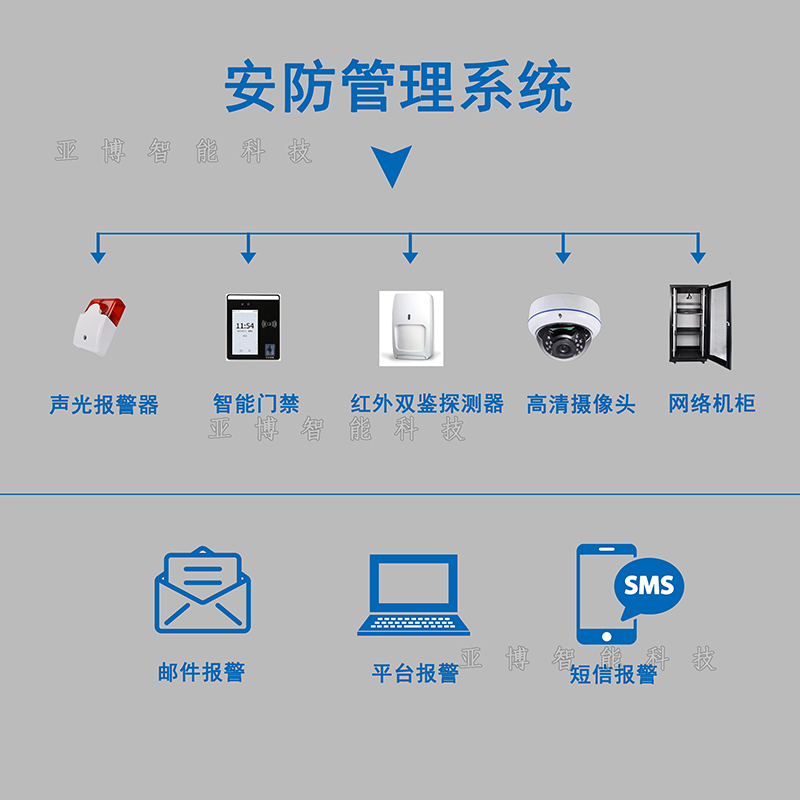 安防管理系統